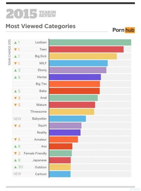 porno sitelri|Le meilleur du PORNO Français trié par catégories